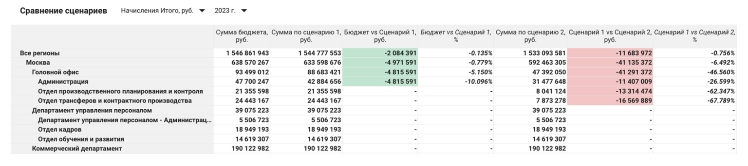 Push- и pull-стратегии в IBP: различия и преимущества гибридного подхода