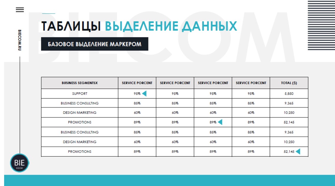 Как оформить таблицы в презентации