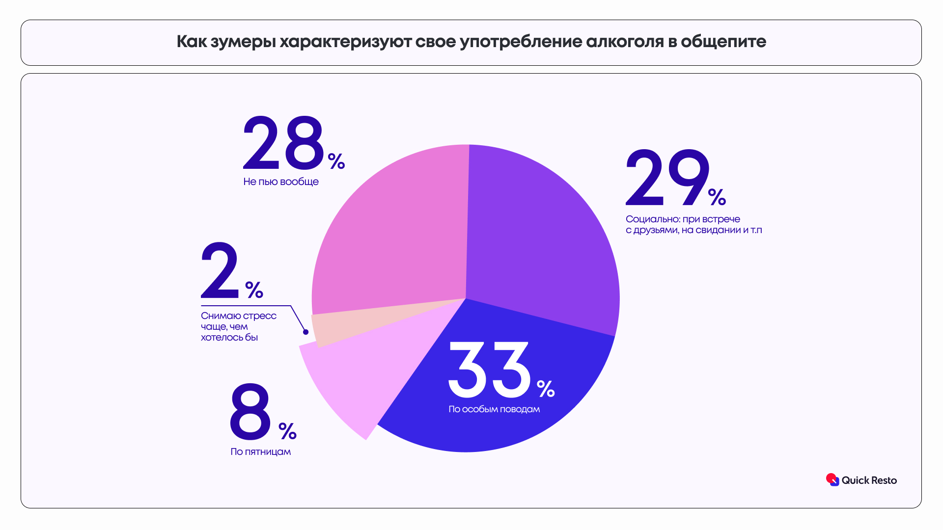 Quick Resto: зумеры признались в любви к русской кухне