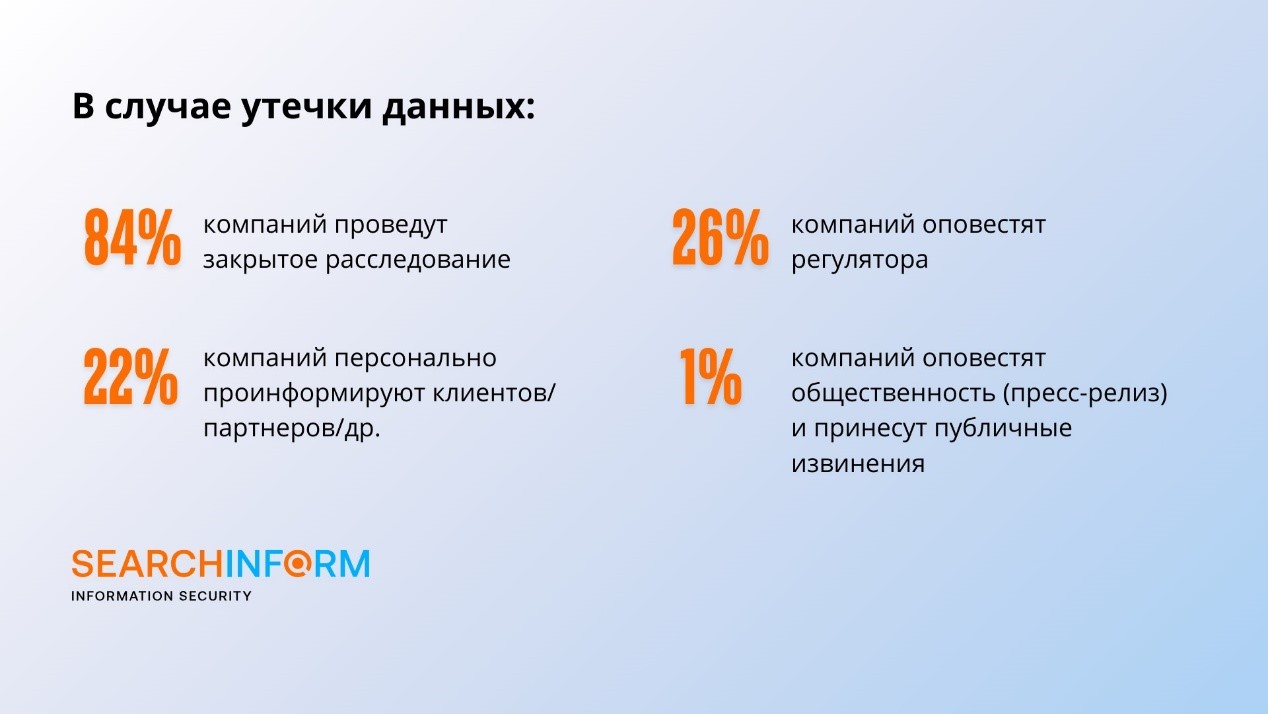 52% промышленных предприятий столкнулись с утечкой по вине инсайдеров