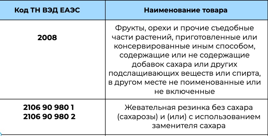 Маркировка сладостей и кондитерских изделий: все, что нужно знать