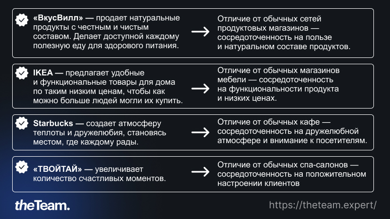 Смыслы и цели компаний