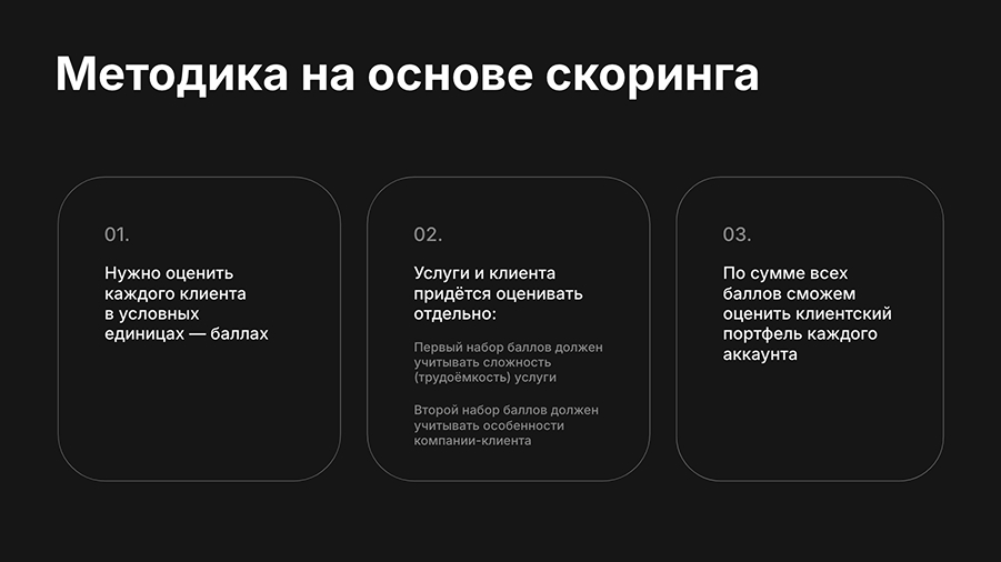метод скоринга для оценки загрузки сотрудников