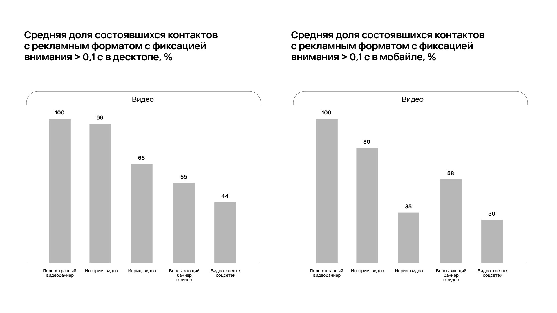 Исследование Mera (by Okkam): какую рекламу в интернете лучше замечают