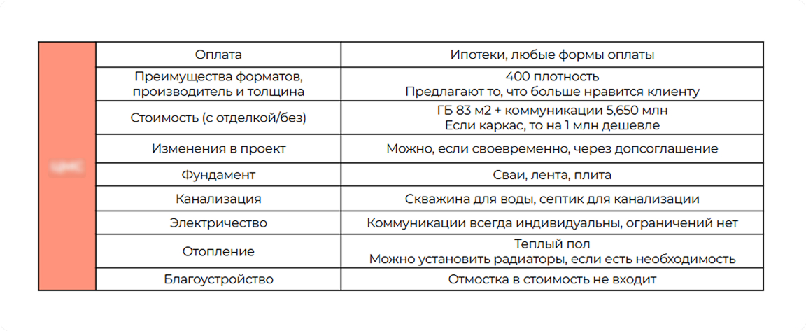 Тайный покупатель: честный взгляд на клиентский сервис изнутри
