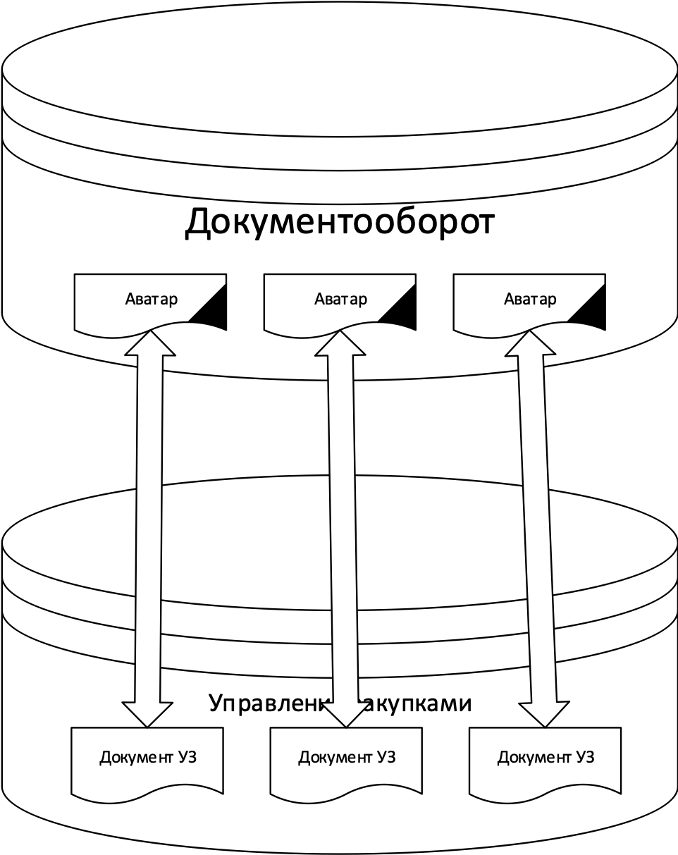 Как мы автоматизировали управление закупками в «1С:Документооборот»