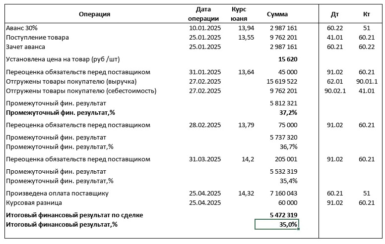 Как не терять прибыль — управление валютными рисками в 2025 году