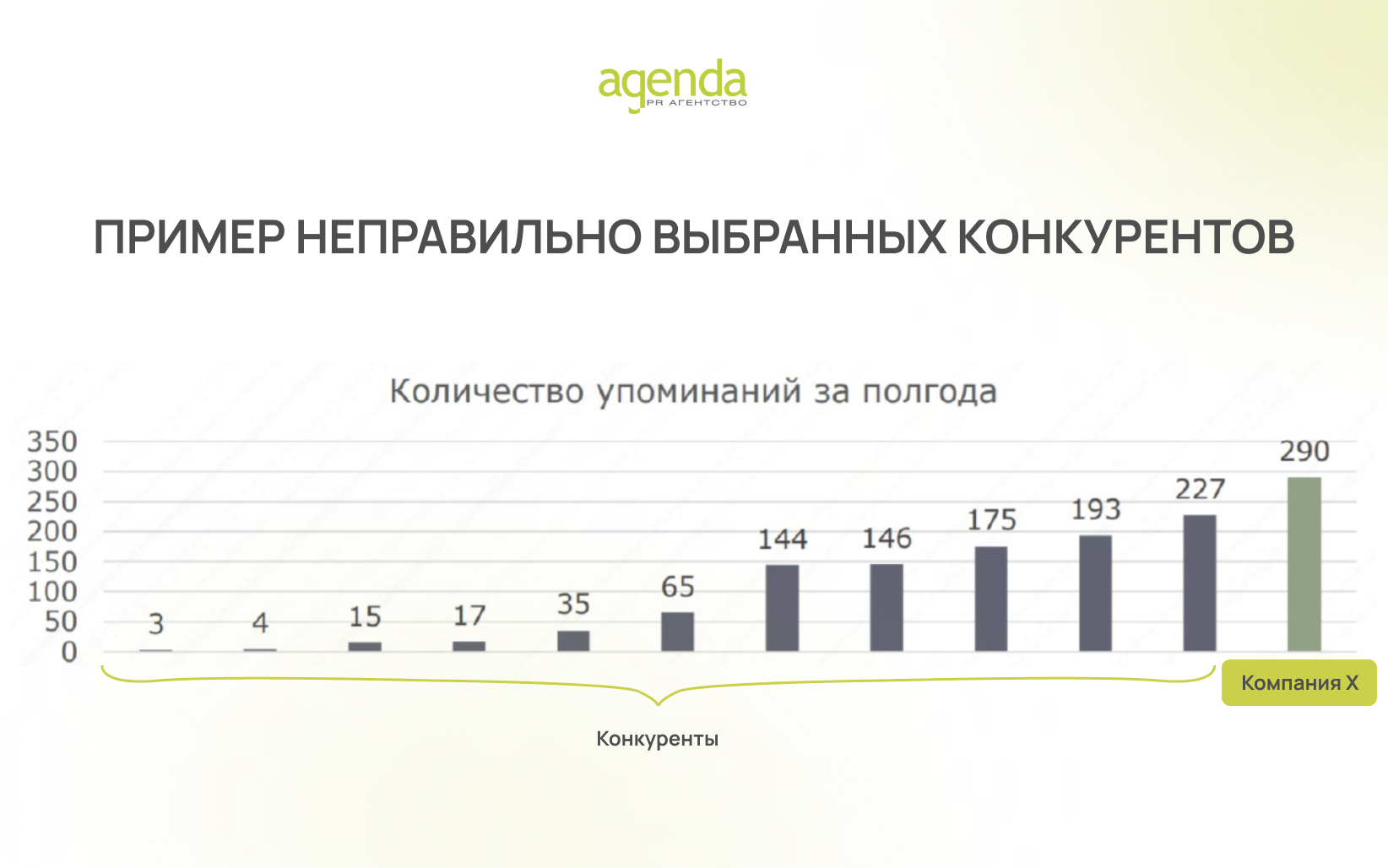 Коммуникационный аудит: как понять, где вы сейчас и что дальше