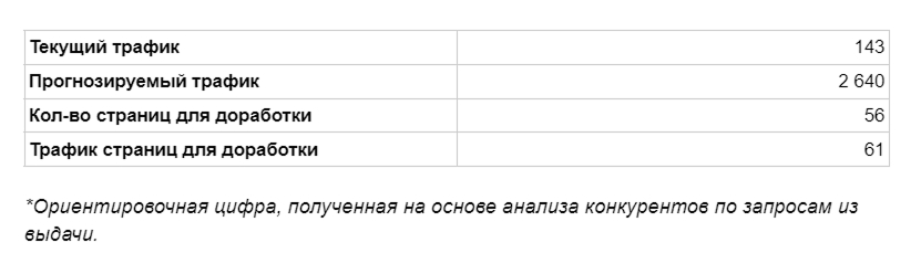 Вывели бренд-медиа крупного банка в топы