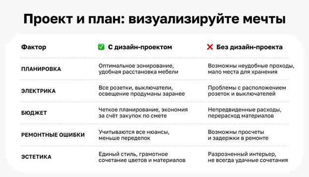 Плюсы и минусы работы с дизайн-проектом