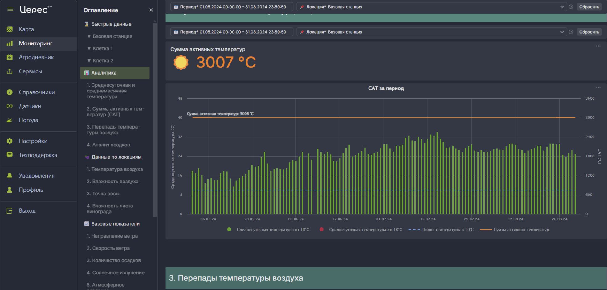 Зачем на молодом винограднике вести непрерывный метеомониторинг