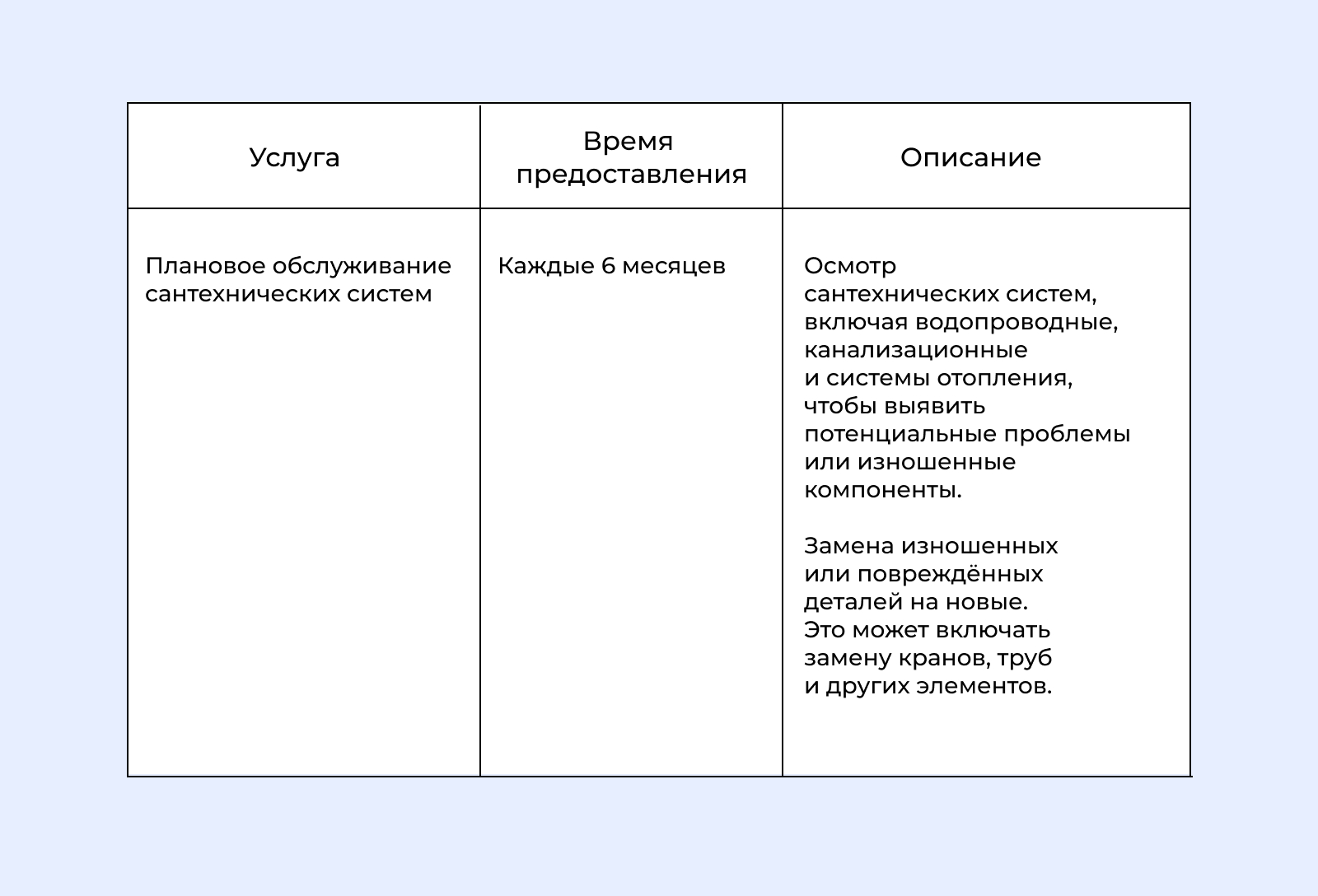 Пример детализации услуги