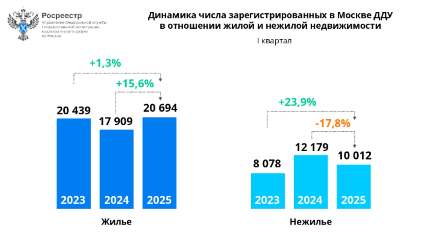 Ключевая ставка 21% и рынок недвижимости: парадокс устойчивости