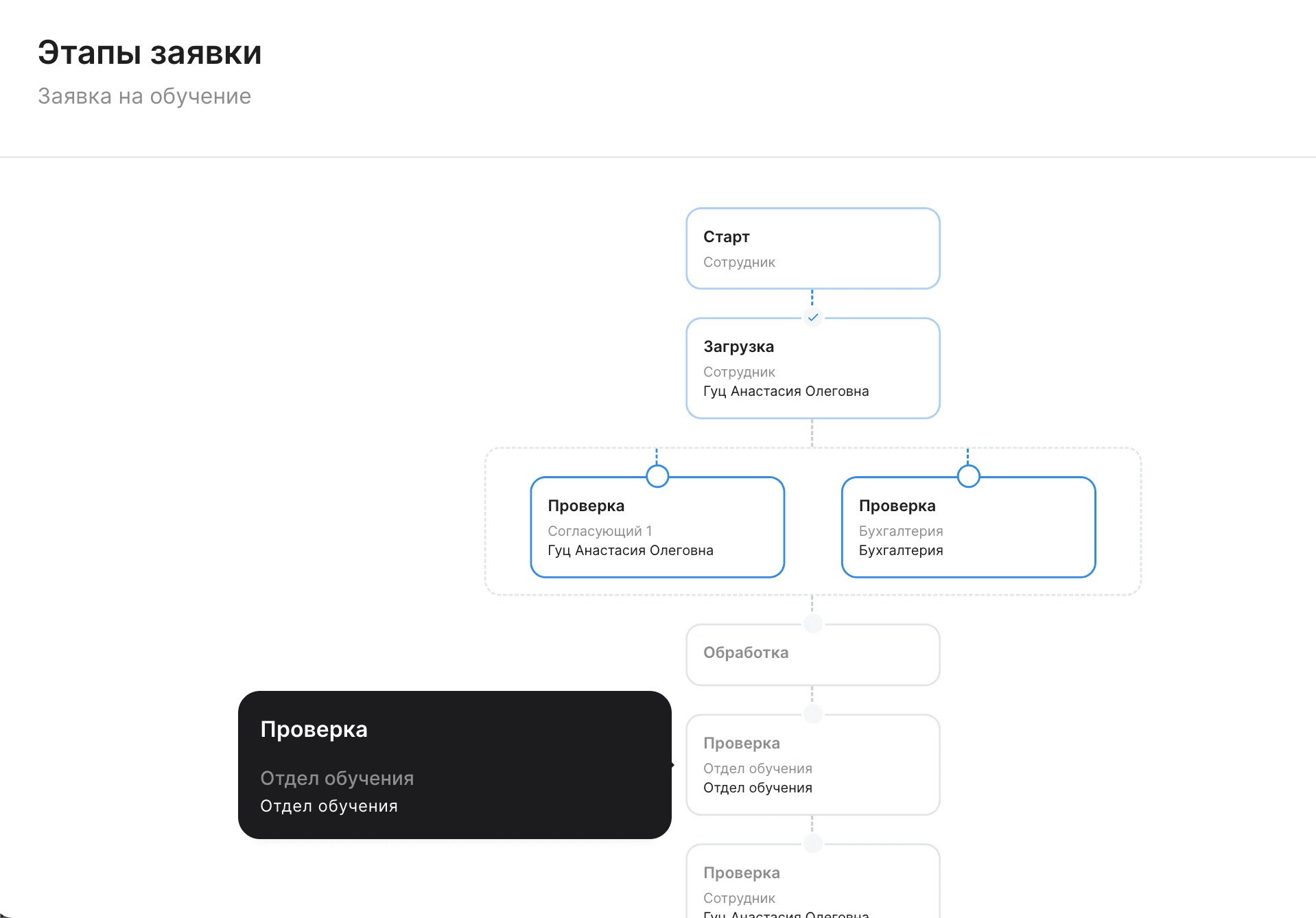 Как инвестировать в рост сотрудников и автоматизировать процесс