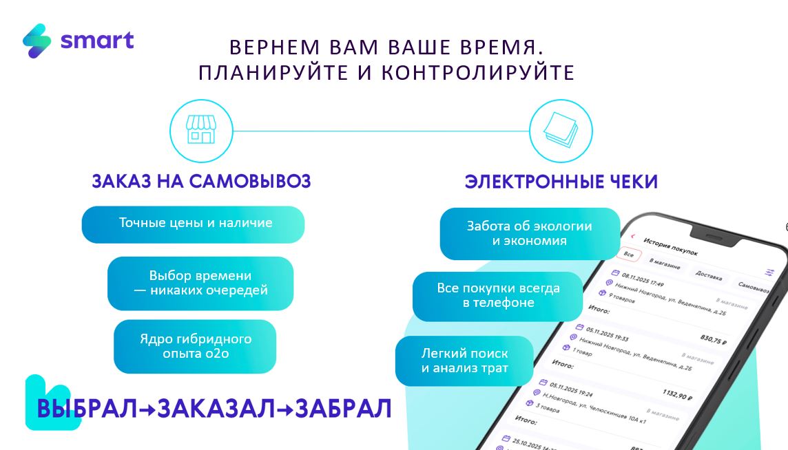 Внедрение O2O-платформы для дискаунтеров: кейс «Сладкой жизни плюс»