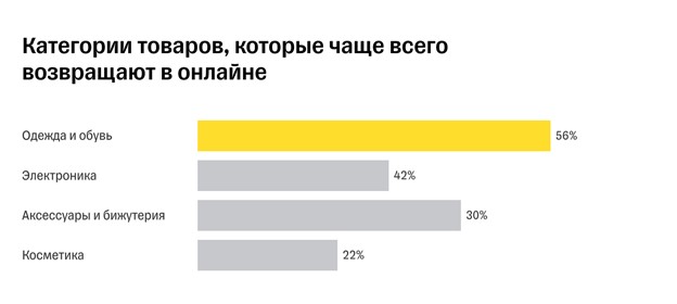Торговля на маркетплейсах: правила, ошибки, инструменты для вашего успеха