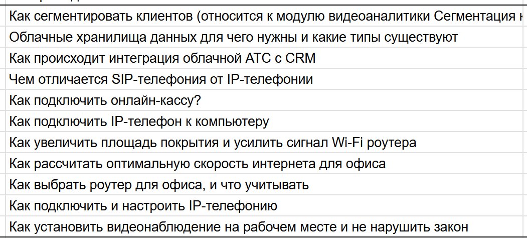 Контент для телеком-бренда: как увеличили трафик и добились конверсий