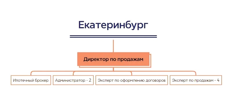 Девелопер Унистрой внедрил Виртуальную АТС MANGO OFFICE