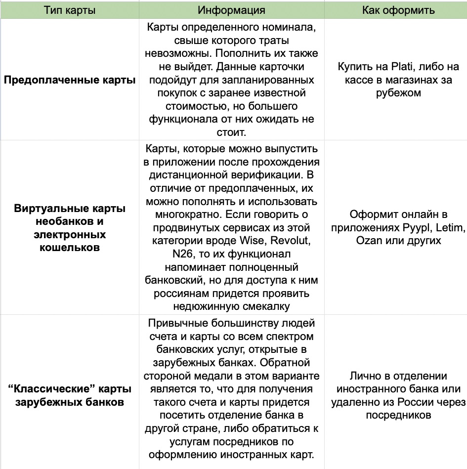 Как оформить иностранную банковскую карту для россиян в 2025 году