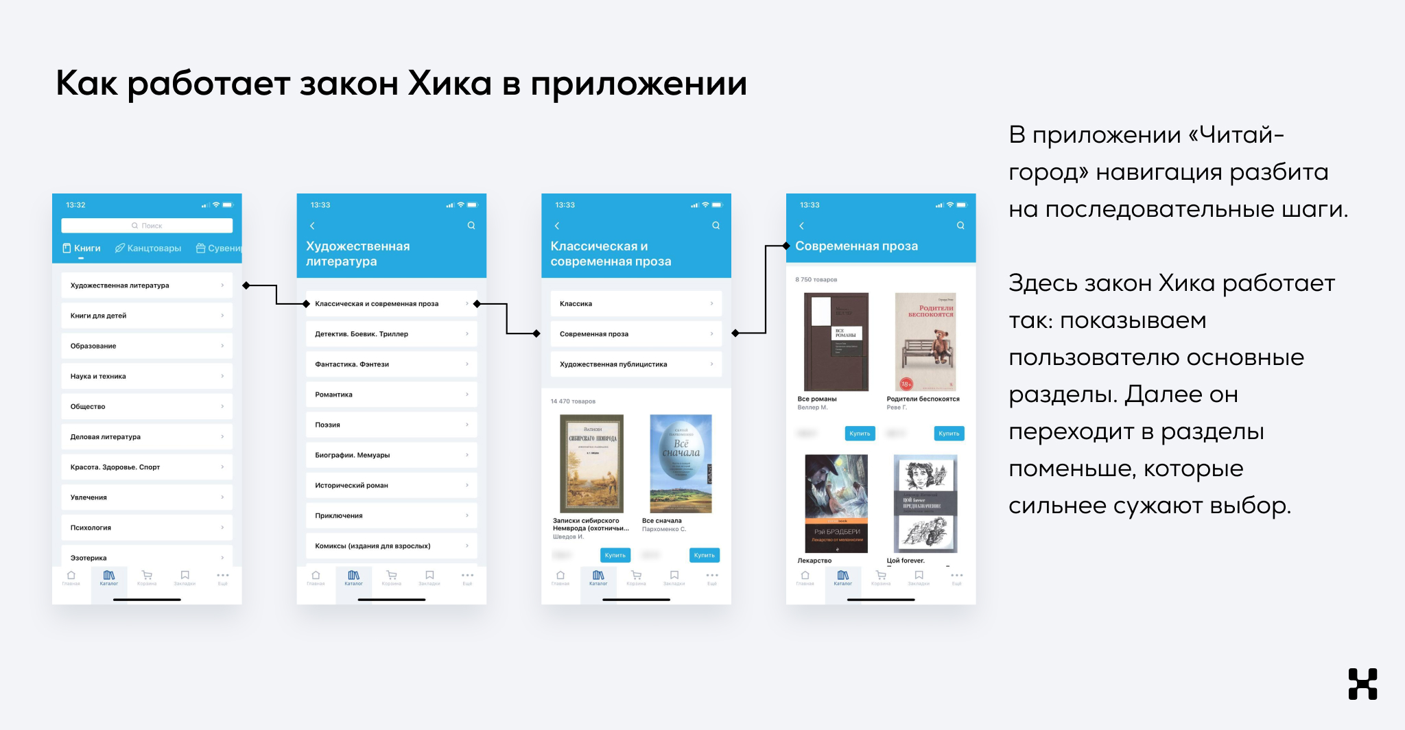 Как создавать интерфейсы, которые нравятся пользователям: 6 законов UX