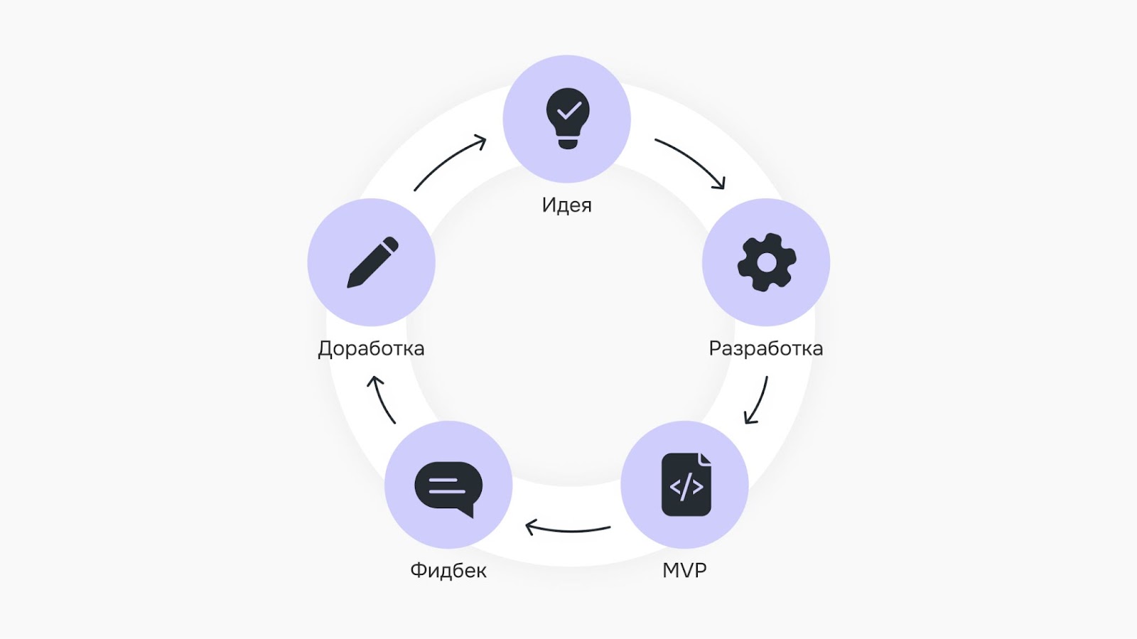 Стоп-фраза в разработке: как выпустить MVP за 2,5 месяца