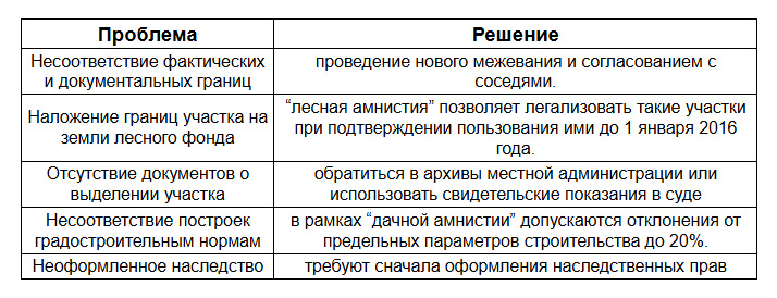 Приватизация земельного участка: сколько стоит и как сделать