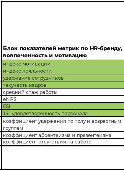 ДМС в компании не работает: как оценить его эффективность на HR-данных