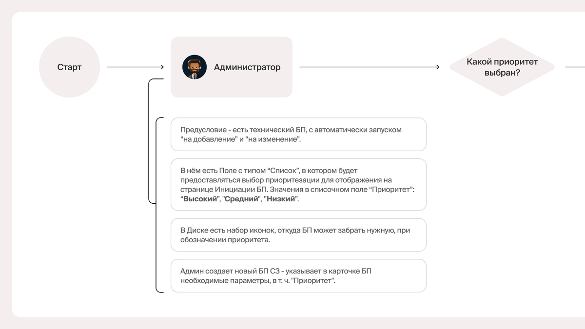 Как крупной компании перейти с SharePoint 2010 на «Битрикс24: Энтерпрайз»