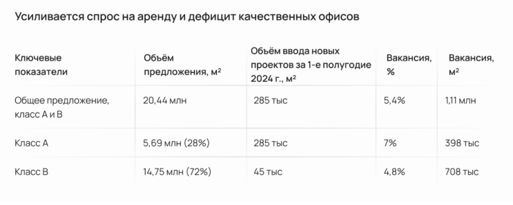 Стоит ли инвестировать в недвижимость: обзор рынка Москвы за 2024 год