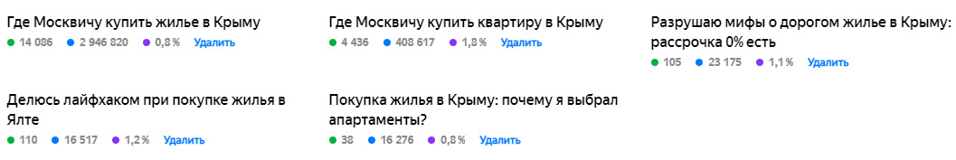 Как мы использовали ПромоСтраницы для продвижения апартаментов в Крыму