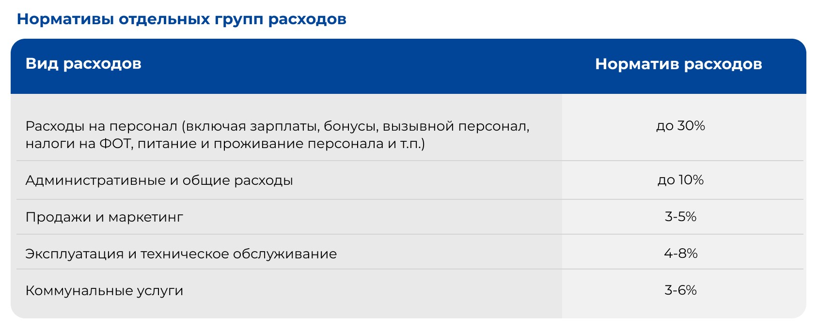 Нормирование в отельном бизнесе: увеличение прибыли