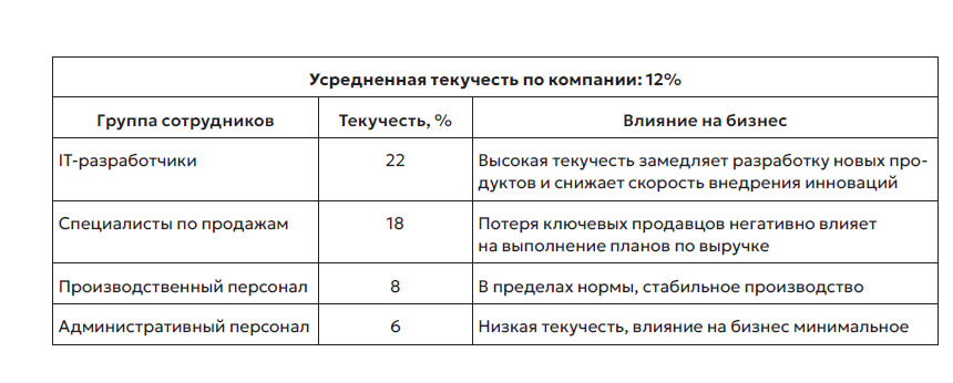 Как представить отчетность для совета директоров