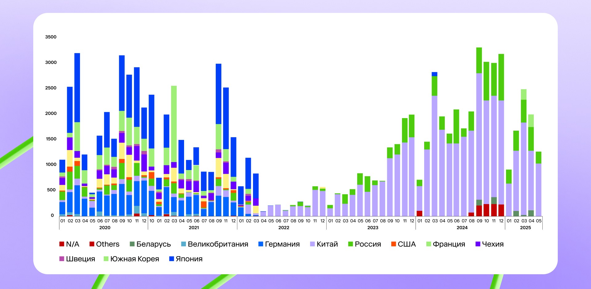 «Ренессанс страхование» и Okkam увеличили в 3 раза долю китайских авто