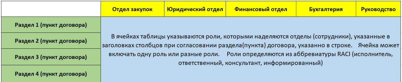 согласование договоров