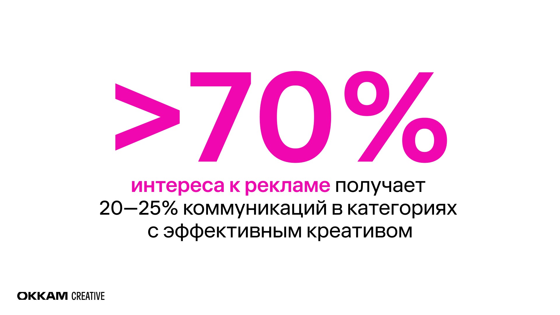 Креативность рекламы как составляющая ее эффективности