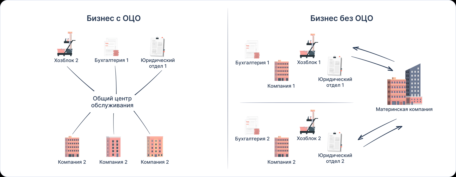 Обслуживание бизнеса съедает уйму денег: как решить проблему