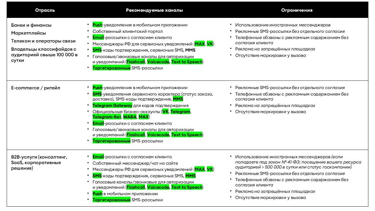 Юридическая карта коммуникаций 2.0: новые правила «игры» для бизнеса