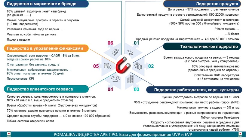 В чем сила и слабость российского бизнеса: честный разбор, часть 1