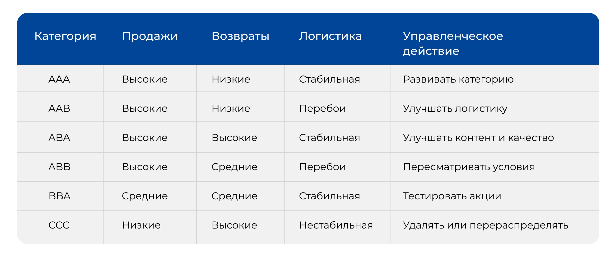 Как превратить ABC-анализ в инструмент для решений