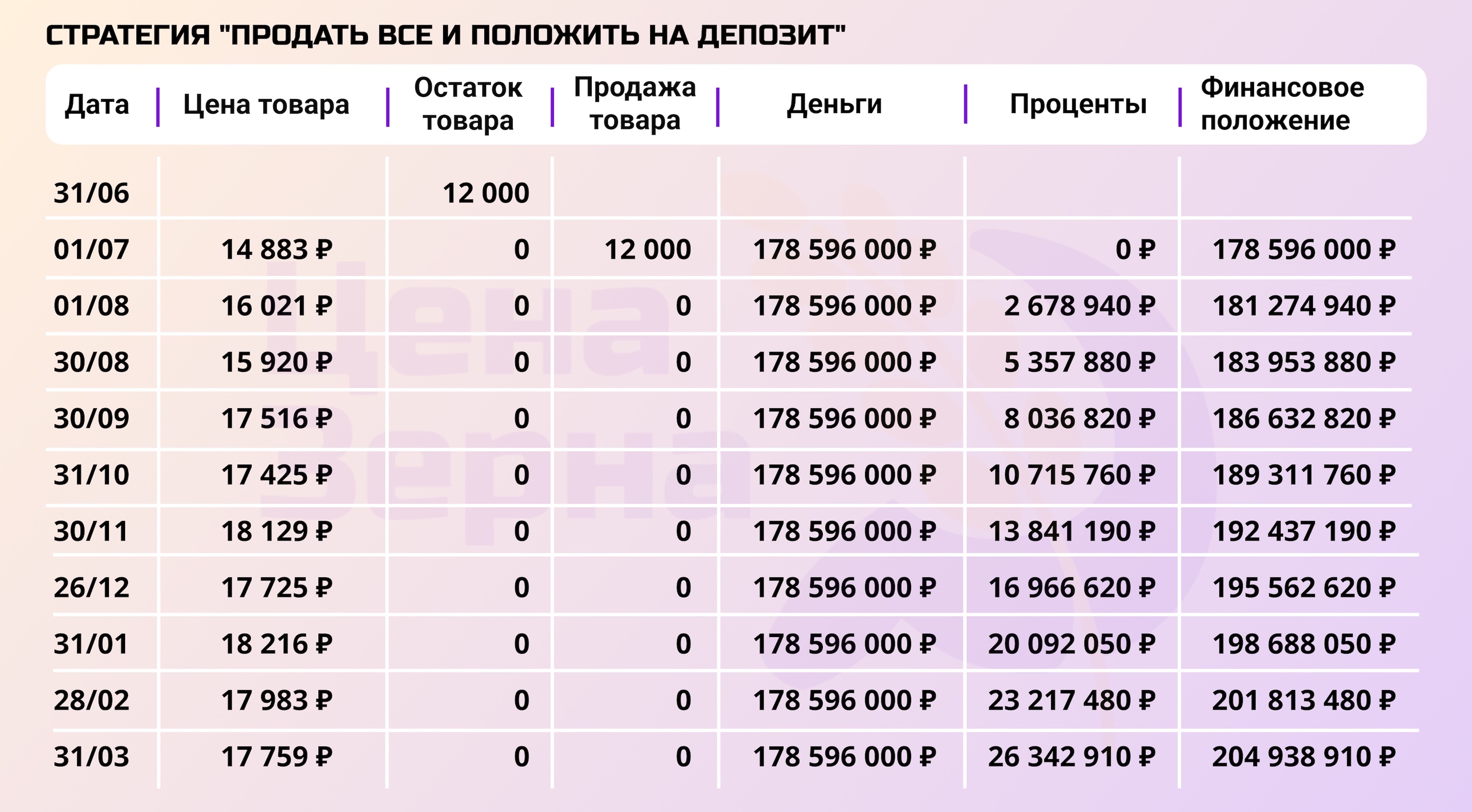 Продать или придержать: сравнение стратегий на начало апреля