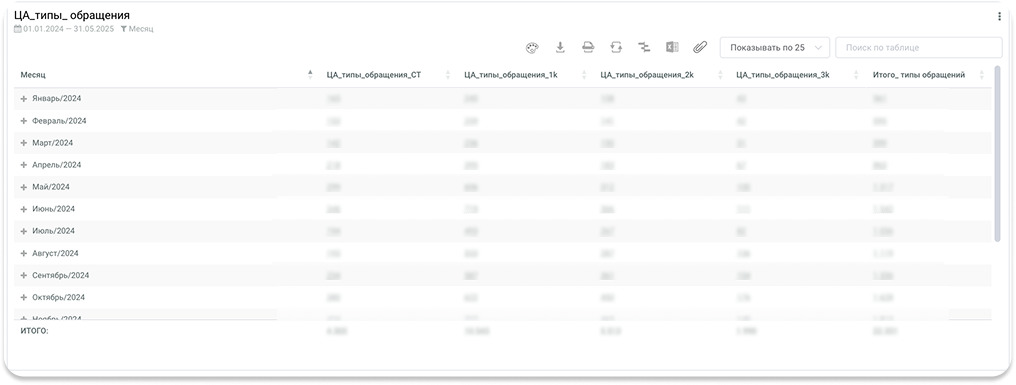Как сквозная аналитика позволяет скорректировать ценовую политику