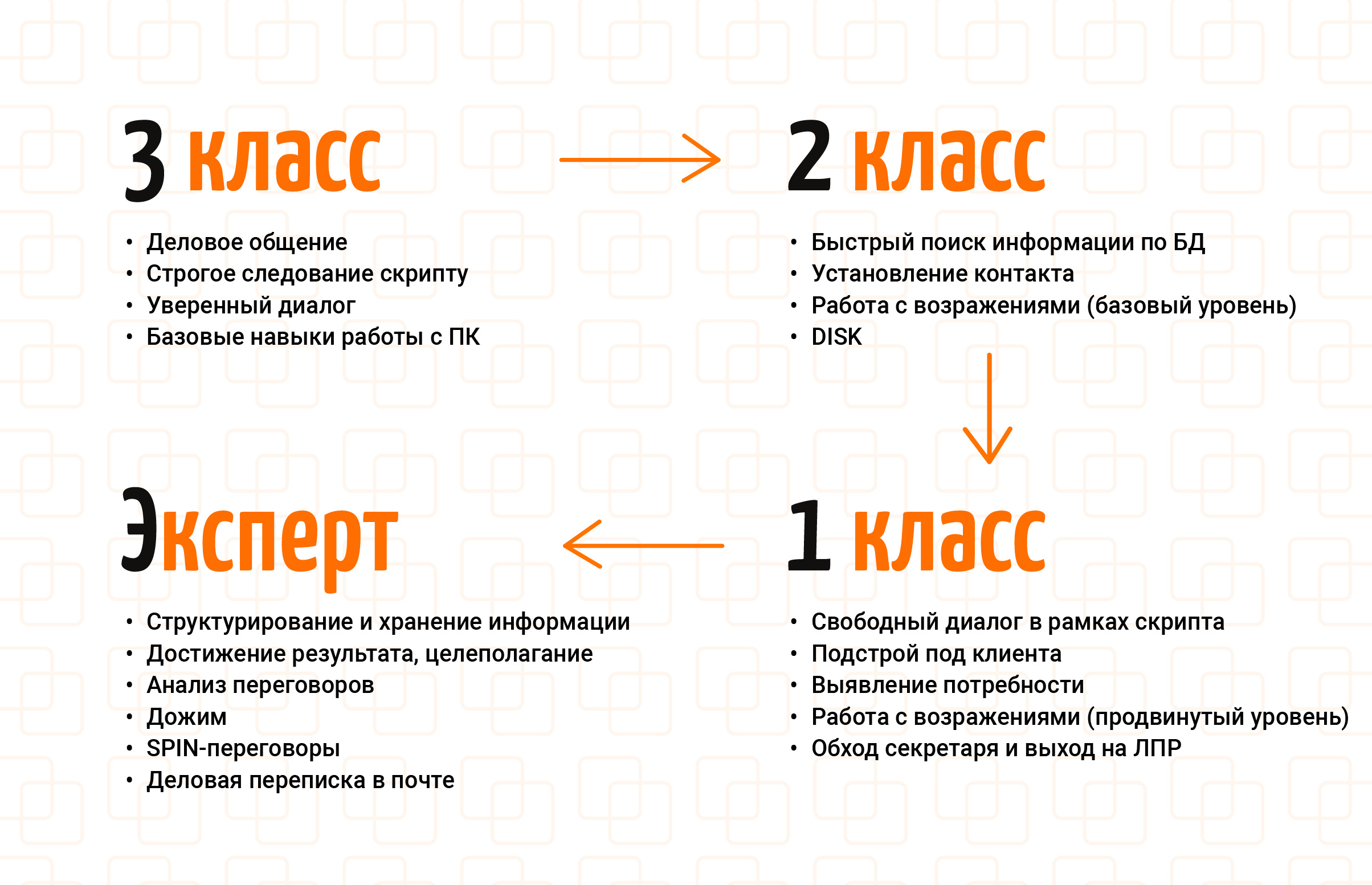Как мы выстроили систему распределения операторов по навыкам
