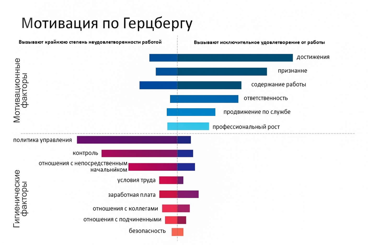 Как раскрыть потенциал сотрудников без кнута и пряника
