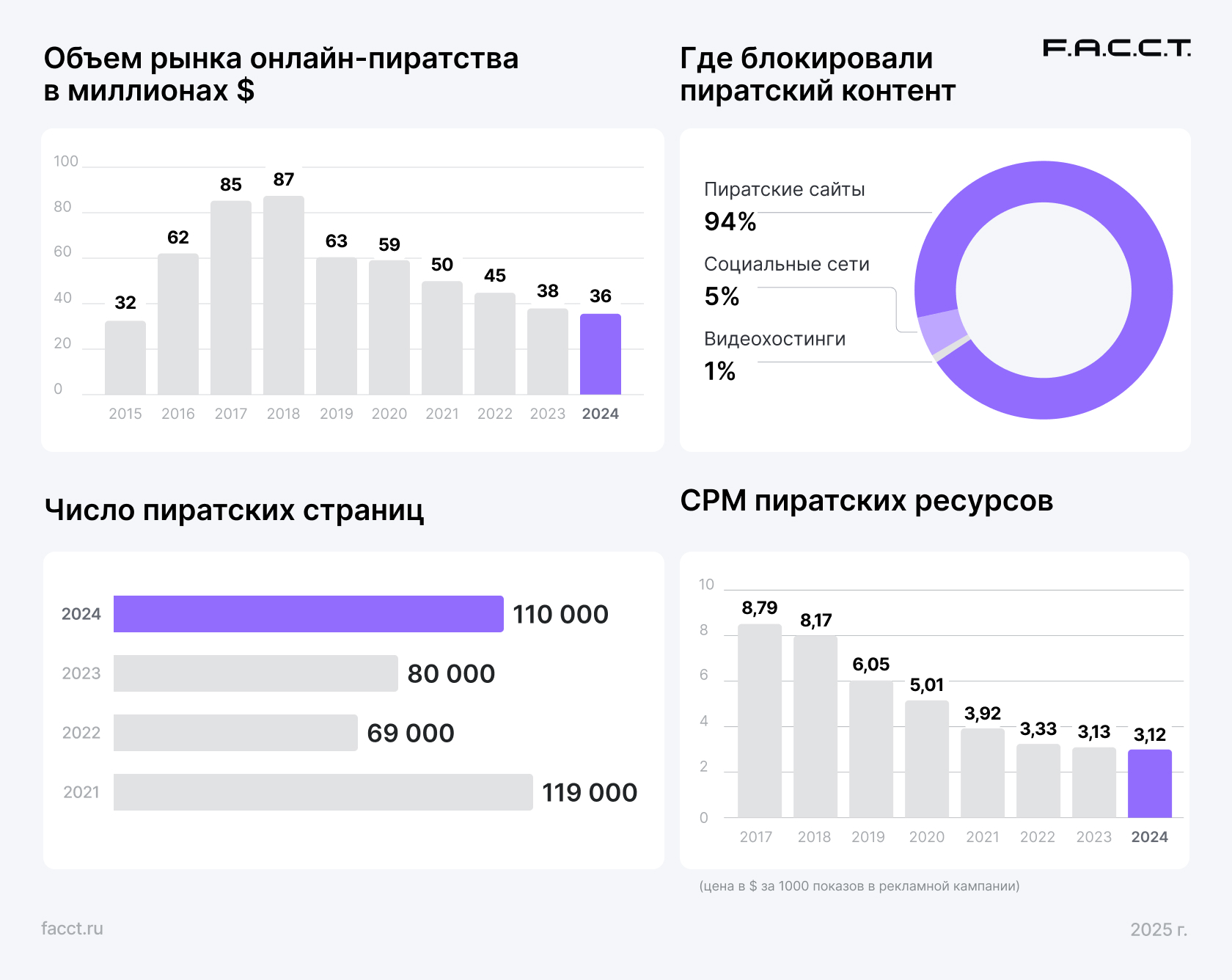 15.10.2023. Воскресный турнир МАХ-12 РЕЗУЛЬТАТЫ. 2023 Бердская Академия Настольн