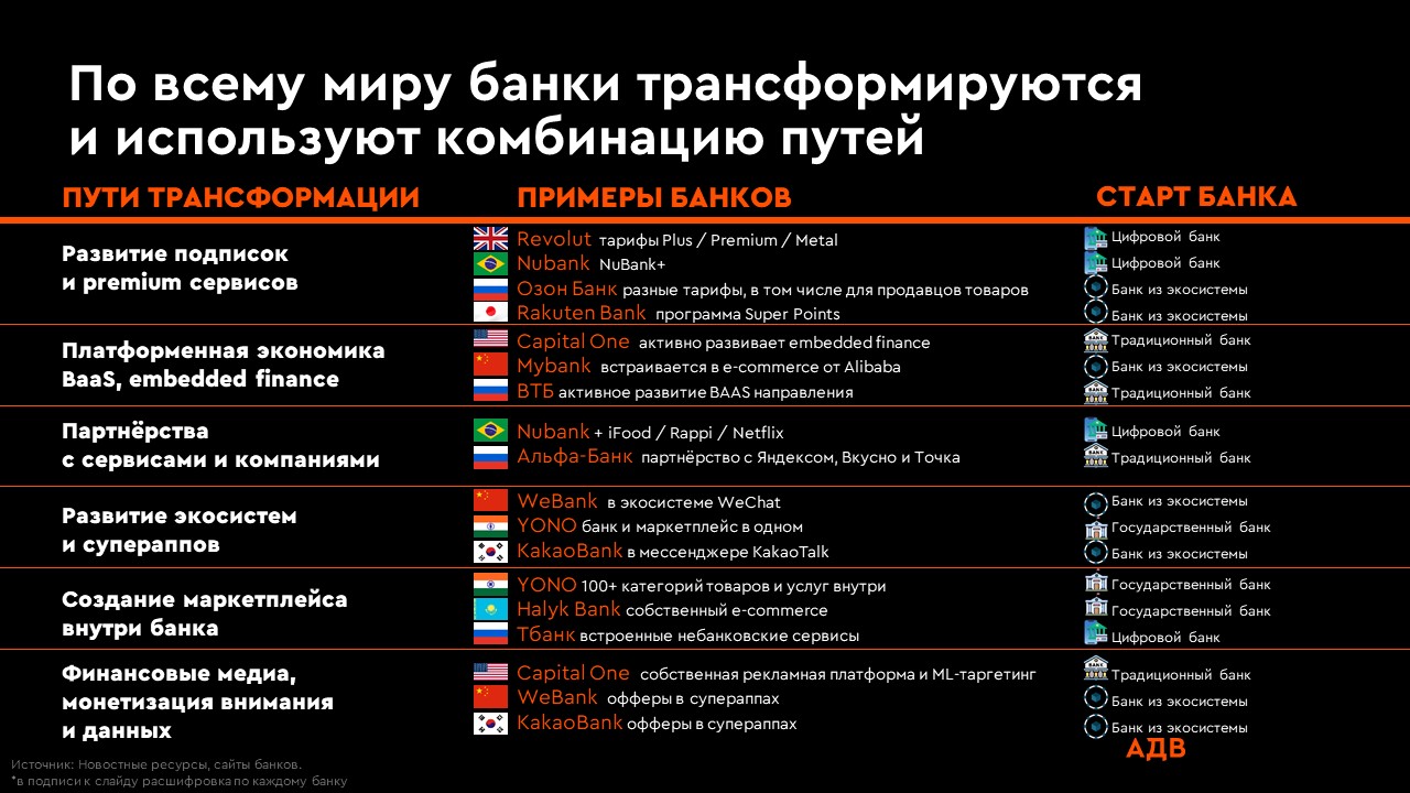 Финансовые медиа: от классического банковского продукта к мультивселенным