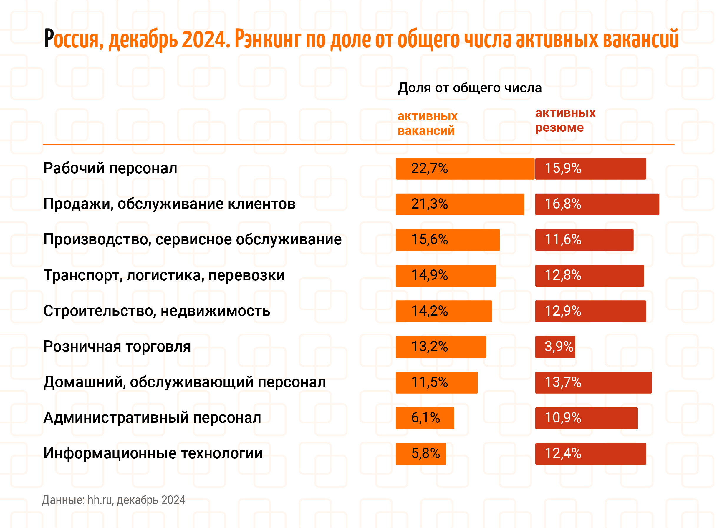 6 неочевидных трендов массового найма в 2025 году