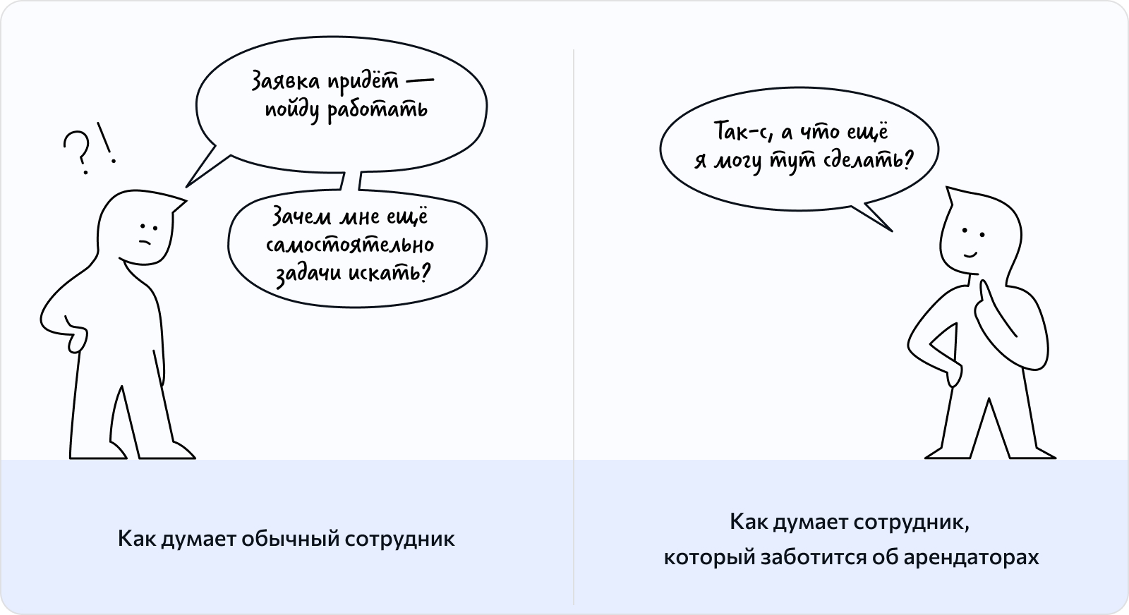 Опыт УК «Теорема»: как оцифровать 90% работ линейного персонала