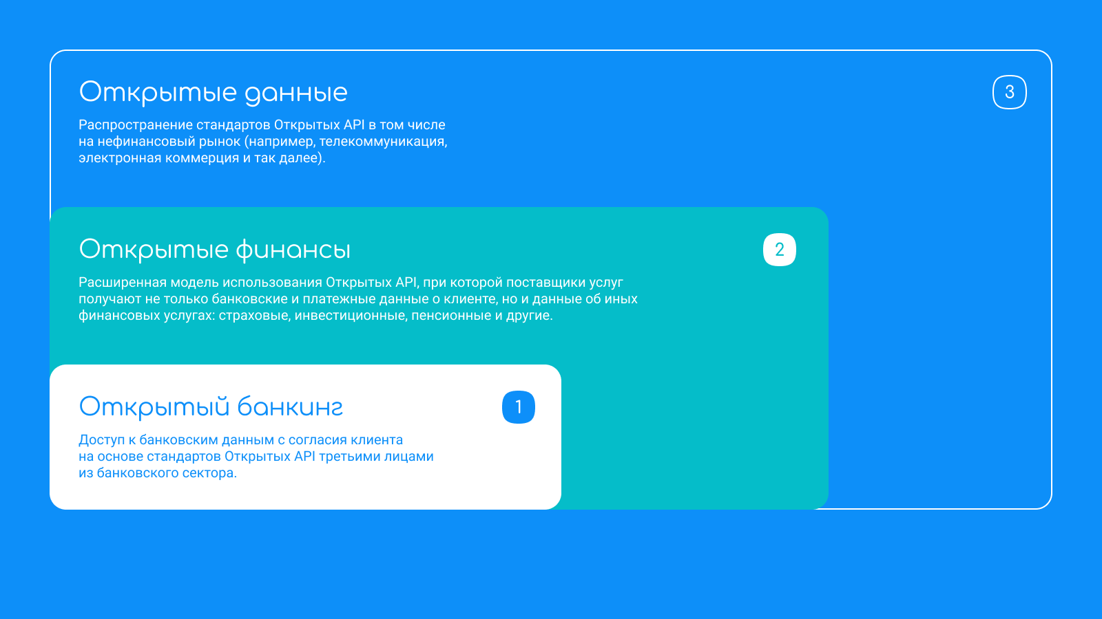 Россия и глобальные стандарты Open Banking: идем своим путем