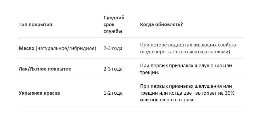 Терраса экстра-класса: руководство по созданию идеального пространства
