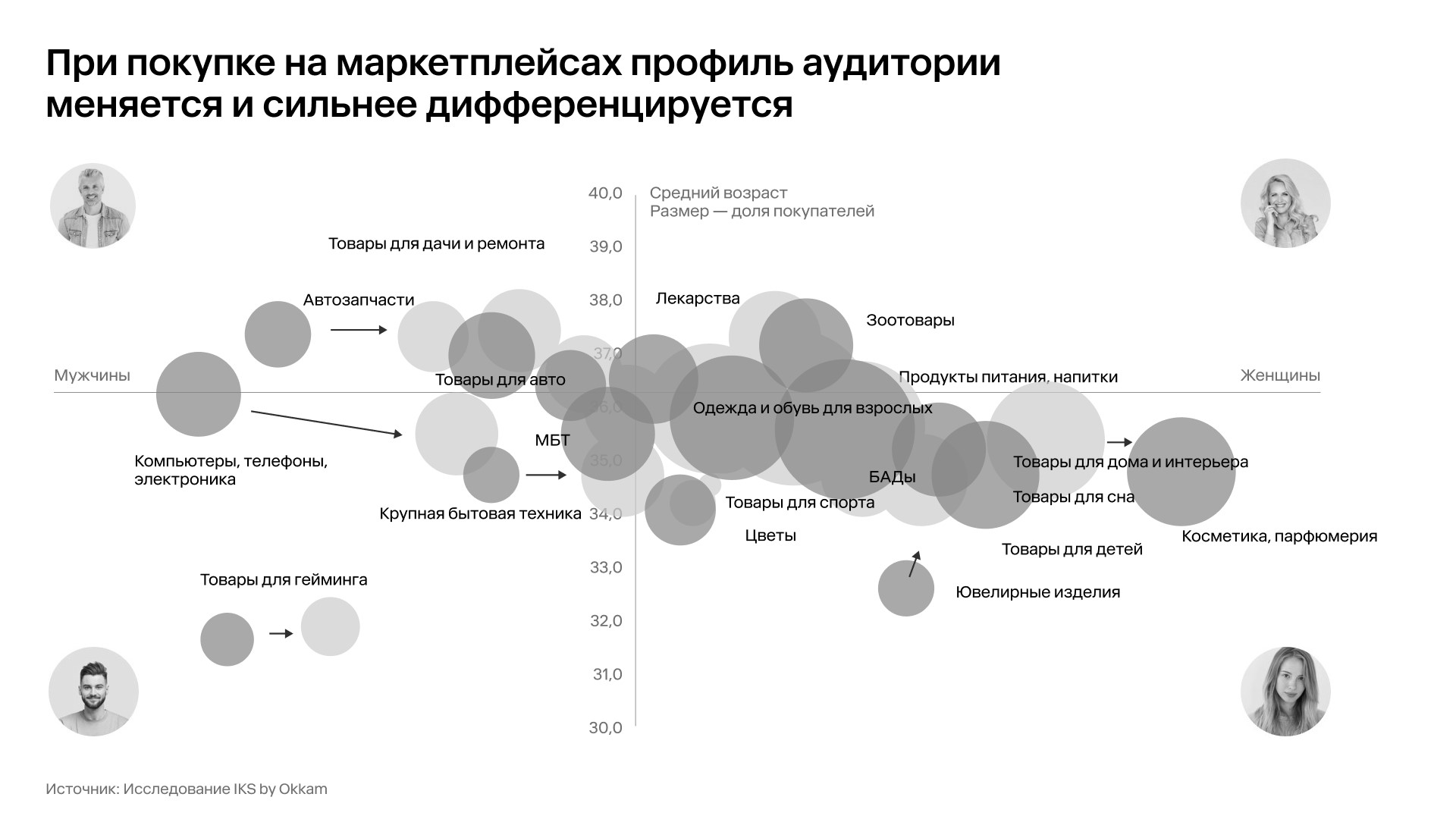 Как покупатели ведут себя на маркетплейсах — исследование IKS